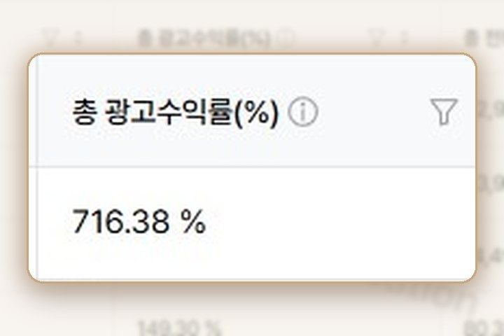 다이어트보조제 네이버 검색광고 광고 관리자 매출·ROAS 화면